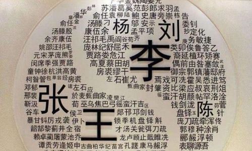 史上这个 字 少有人敢拿来取名,皇帝 谁用我砍谁,这三人用了