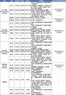 腾讯投递简历后一般什么时候能收到笔试通知