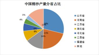 全国的棉纱处于停滞状态！如何解决这个问题？