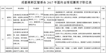 这里有处级职位 还有税后年薪不低于50万的职位 这些招聘你不动心么