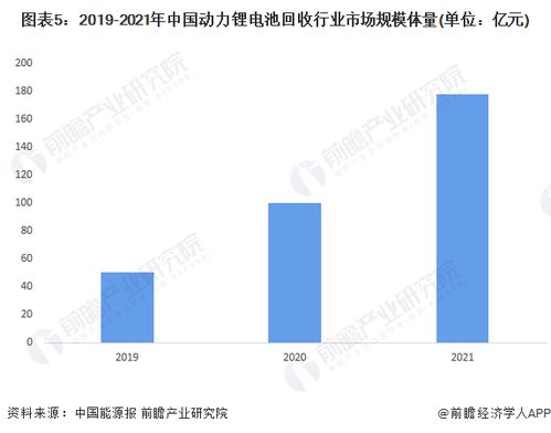 2022年度中国锂电池回收优秀品牌有哪些？