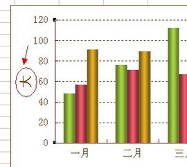 Wps双y轴图表的制作