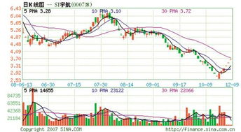 ST 宇航(000738)现在可以介入吗