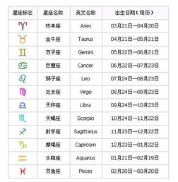 19阳历3月26是什么星座 19年阳历3月26日是什么星座