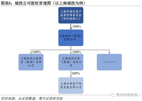 城投转型向何处去 可能的五大方向与隐性债务测算