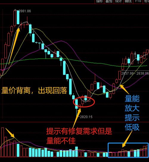 5分钟k线是什么意思