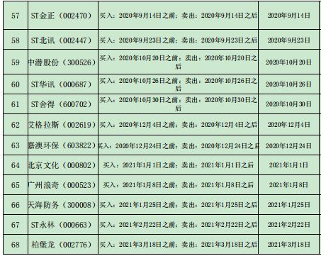 请问股票被盗卖应该主张的权利和赔偿有哪些，赔偿应该怎么计算？