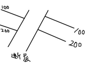 根据煤层底板等高线判断断层上下盘 