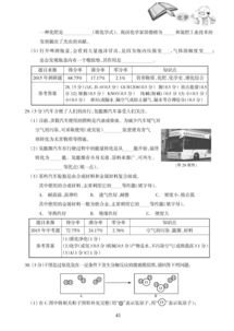 哈市中考2021作文范文（2021年哈尔滨中考化学？）