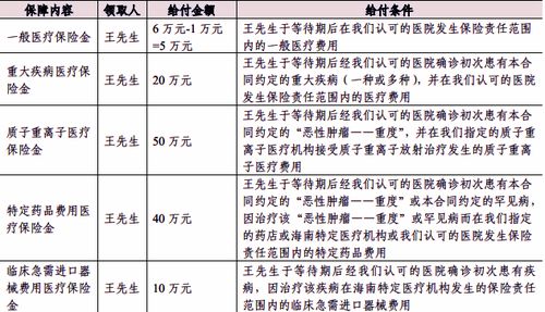 人寿车险百万医疗保险中国人民人寿保险百万医疗险怎么样 