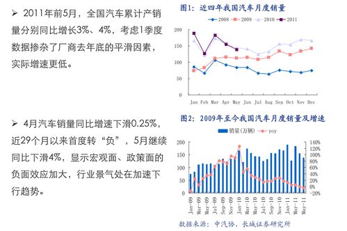 国债收益率下降说明什么 2020年国债利率