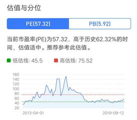 40元的股票涨一元赚几个点啊