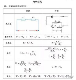 物理 初三电学公式整合,你的思路理清了吗 