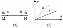 比较带电量的大小