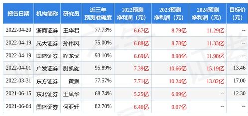 东方证券官网