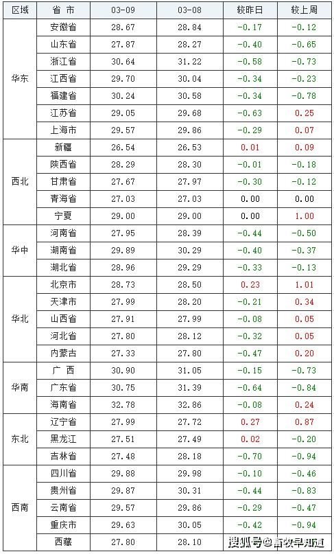 猪价接连跳水,目前猪肉供需两不旺,未来猪价还会下跌吗