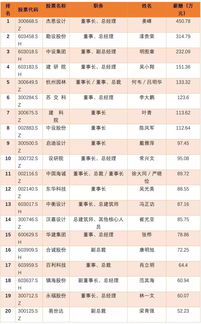 月底盘点建账应付职工薪酬怎样取数据