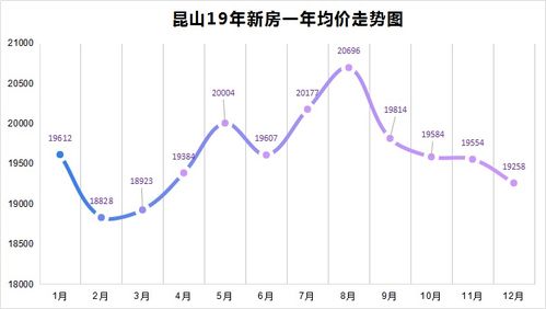 刚刚出炉 江苏13市最富排行出炉,昆山排名夺人眼球