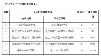 个体殡仪馆如何缴税