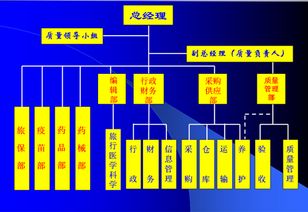 股份有限公司的组织机构如何运作