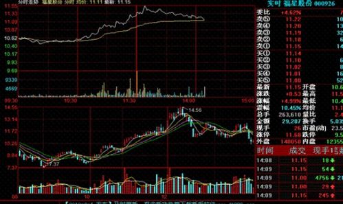 开了户想买股票是不是先要给银行上的钱转到券商上去？（新手）