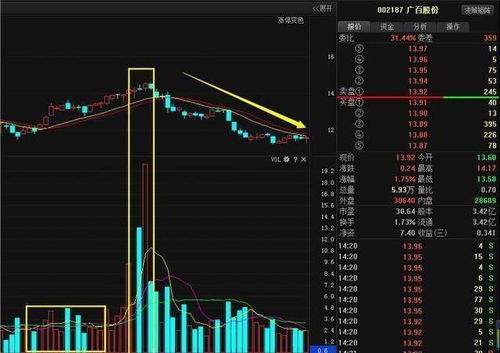 股票成交额是怎么算的