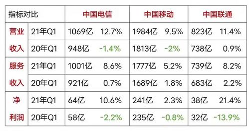 模拟盘，用十万做到三个亿，是否证明我炒股真的有实力？