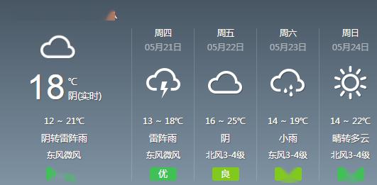 秦皇岛这一天 5月20日