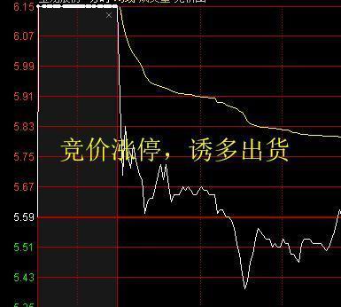 集合竞价为什么机构能撤单而散户不能撤单