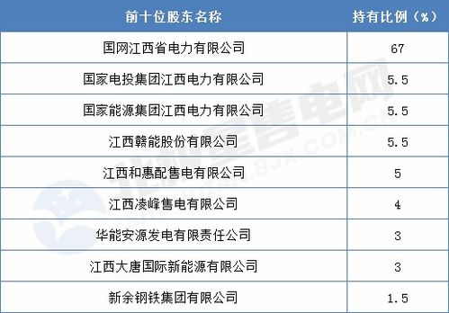 中央级事业单位对外投资形成的股权（权益）的出售、出让、转让收入的处理原则是怎么样的？