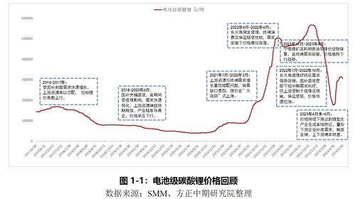 光大期货1211热点追踪：碳酸锂开板之后还能继续空吗？