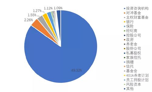 美国最大的证券软件公司是哪个？中国最大的证券软件公司是哪个？