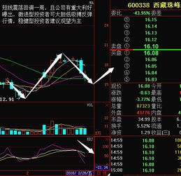 股票～～西藏珠峰基本面那么好，为什么不涨，是不是有什么问题