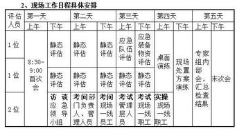 应急能力建设评估基础知识 十 