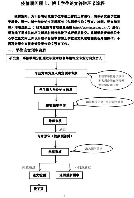 论文查重和外审流程的区别