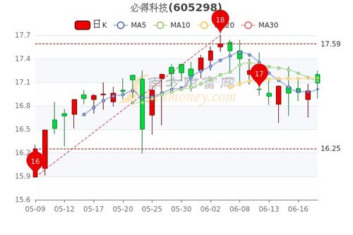 天迈科技近期持续受到主力资金净流入，3日净流入1937.37万元