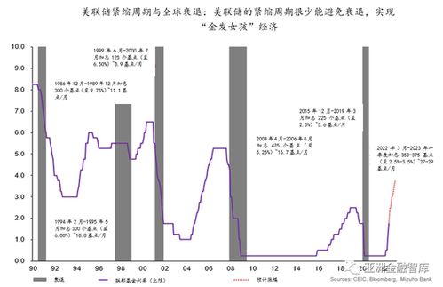 美联储加息对什么行业有益