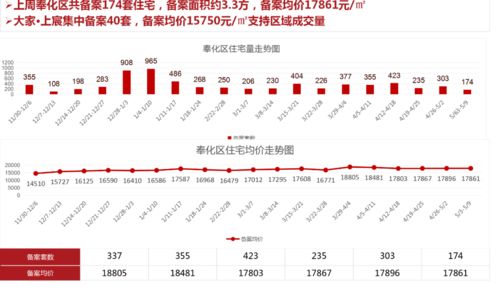 2021年5月3日 2021年5月9日宁波市场周报