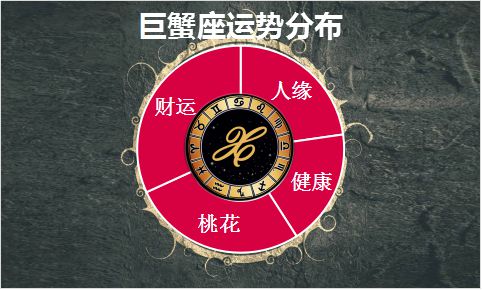 2月27日至3月5日星座运势榜 家庭关系影响诸事的推进