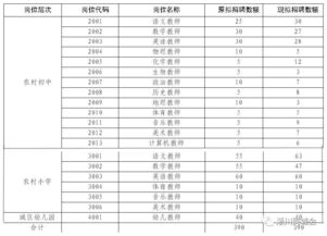 淅川教师招聘部分岗位及比例进行调整,笔试8月9日进行 