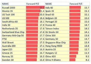 我国A股市场上最贵的股票是哪只？