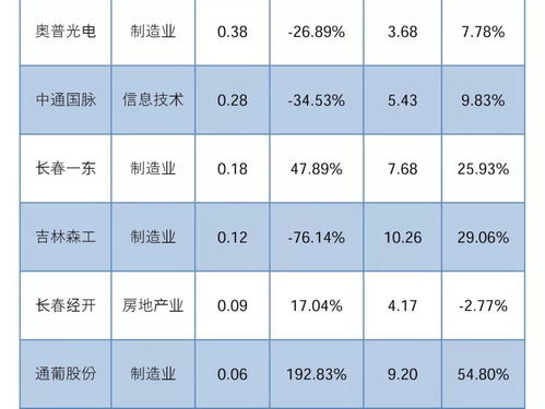 大气点的公司名字大全