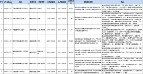 工银高端制造是大盘股基金吗？还是中小板？还是创业板