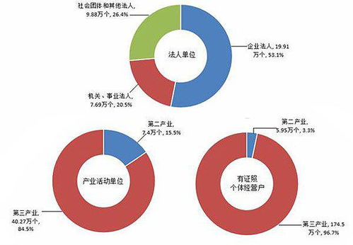 企业规模经济效益