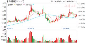 宝莱特一月8日股价，公司员工持股买入价是多少