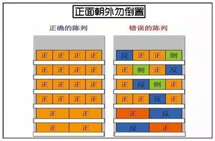 陈列丰满销售平均提升24 商品陈列你不了解的 黄金法则与数据