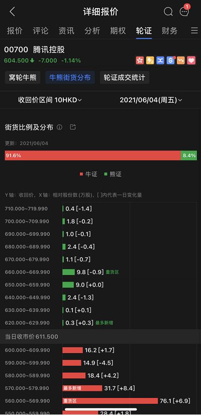 请问？我买了证券B55600股，一下变成5810股，这样公平吗？这不是再抢吗？还有人管理吗？