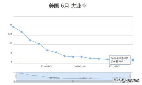 数据不是利空如何又涨起来了