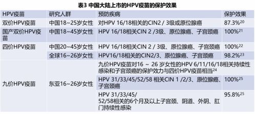 孩子都生了,再打HPV疫苗还有用吗