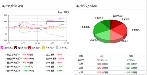 600232趋势